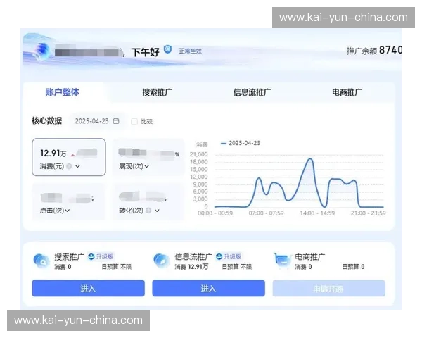 本赛季广告投放系统引入实时竞价，赞助资源利用率大幅提高
